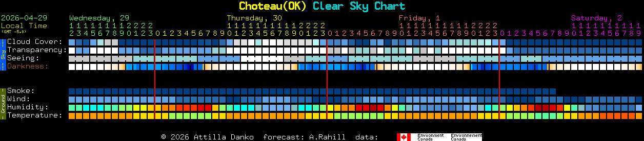 Current forecast for Choteau(OK) Clear Sky Chart