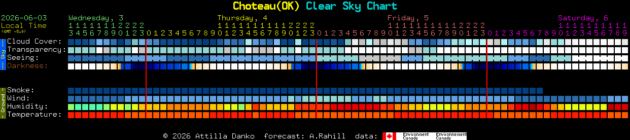 Current forecast for Choteau(OK) Clear Sky Chart