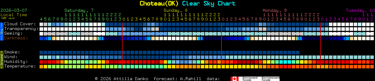 Current forecast for Choteau(OK) Clear Sky Chart