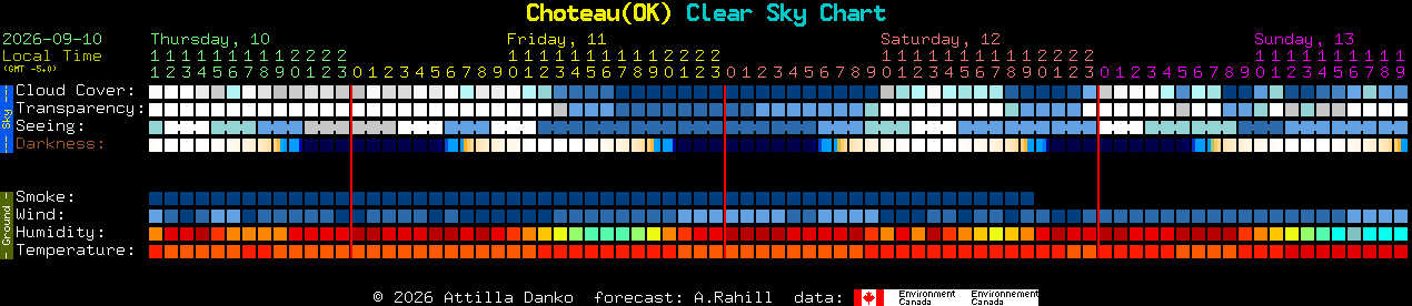 Current forecast for Choteau(OK) Clear Sky Chart