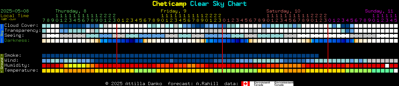 Current forecast for Cheticamp Clear Sky Chart