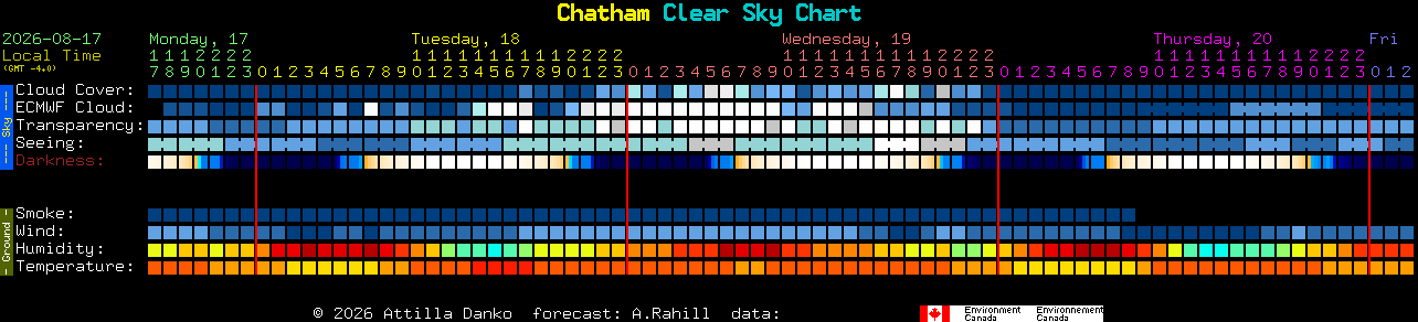 Current forecast for Chatham Clear Sky Chart