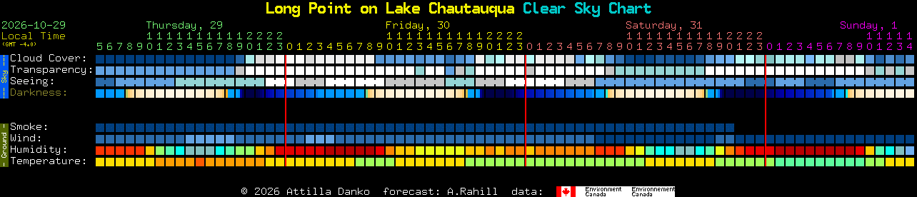 Current forecast for Long Point on Lake Chautauqua Clear Sky Chart