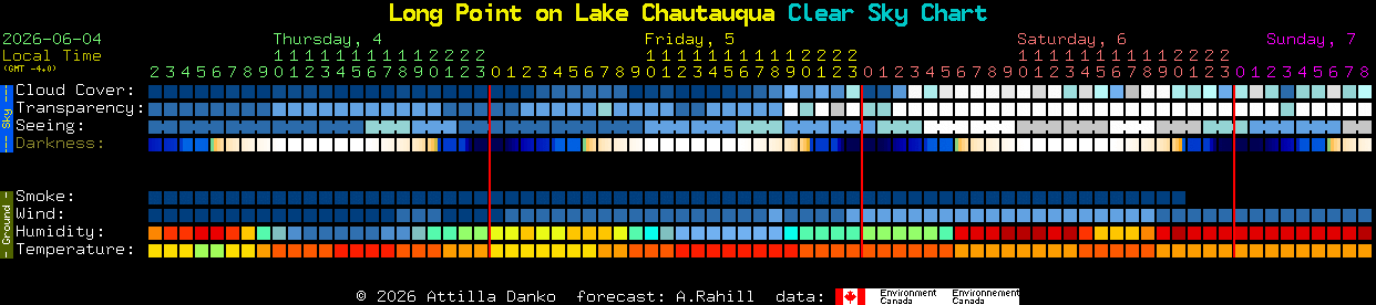 Current forecast for Long Point on Lake Chautauqua Clear Sky Chart