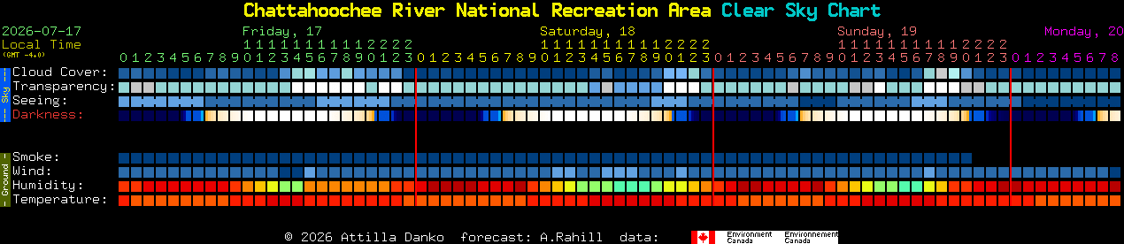 Current forecast for Chattahoochee River National Recreation Area Clear Sky Chart