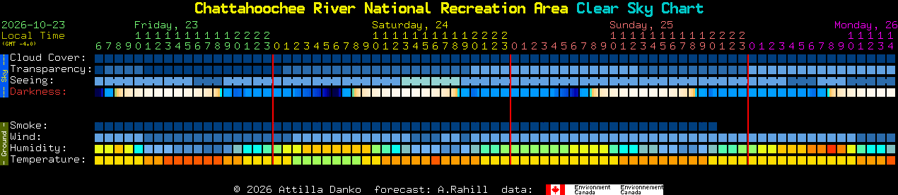 Current forecast for Chattahoochee River National Recreation Area Clear Sky Chart