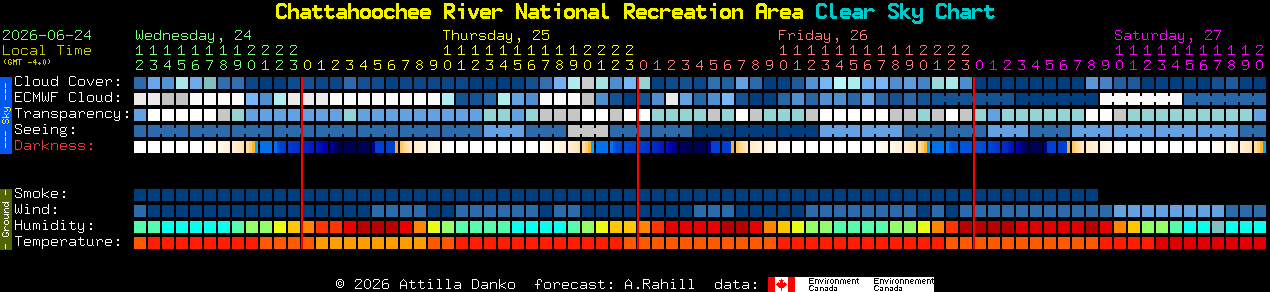 Current forecast for Chattahoochee River National Recreation Area Clear Sky Chart