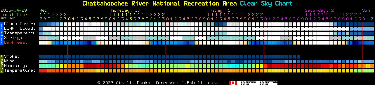 Current forecast for Chattahoochee River National Recreation Area Clear Sky Chart