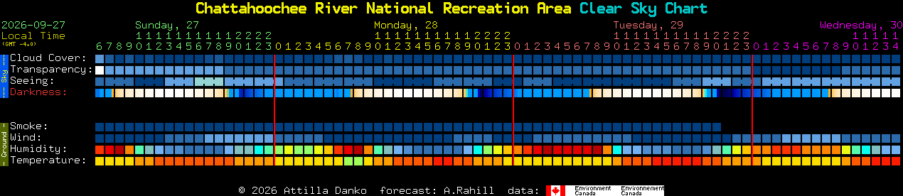 Current forecast for Chattahoochee River National Recreation Area Clear Sky Chart