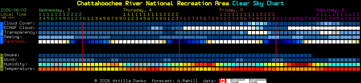 Current forecast for Chattahoochee River National Recreation Area Clear Sky Chart