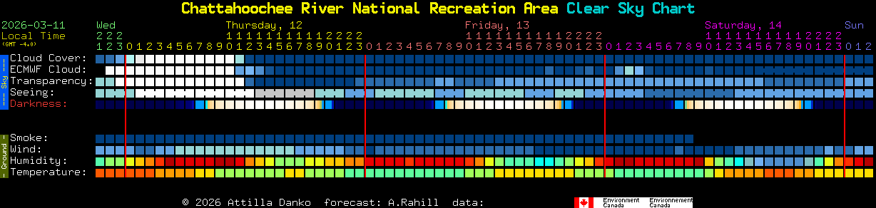 Current forecast for Chattahoochee River National Recreation Area Clear Sky Chart