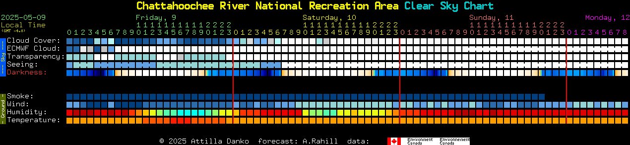 Current forecast for Chattahoochee River National Recreation Area Clear Sky Chart