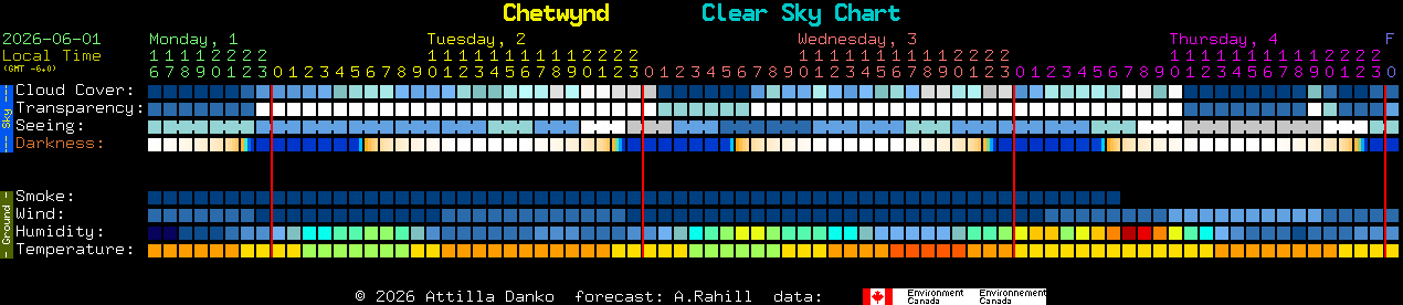 Current forecast for Chetwynd Clear Sky Chart