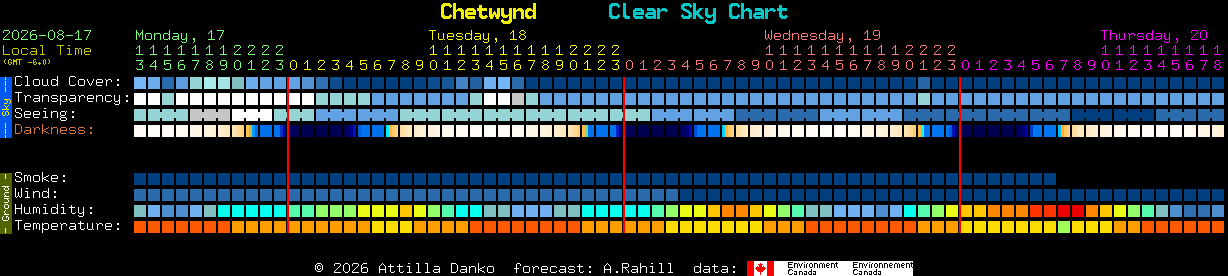 Current forecast for Chetwynd Clear Sky Chart