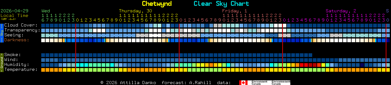 Current forecast for Chetwynd Clear Sky Chart