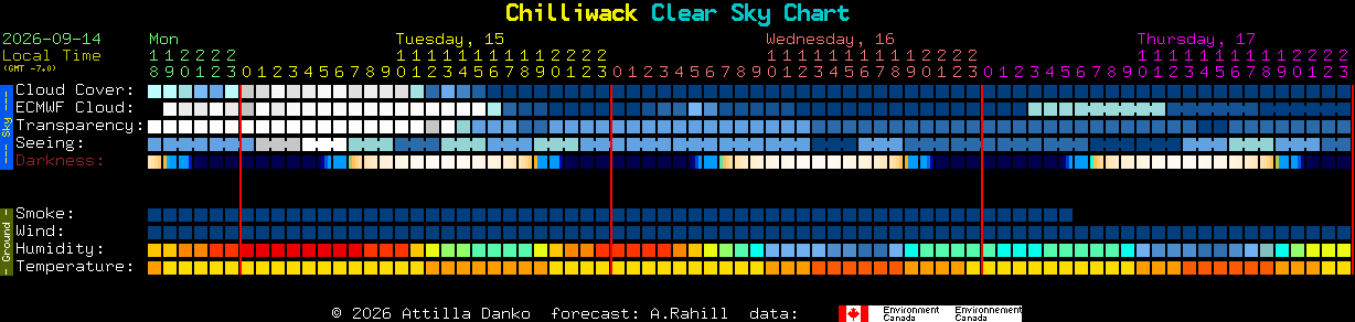 Current forecast for Chilliwack Clear Sky Chart