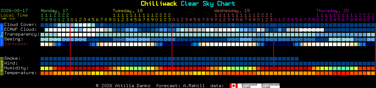 Current forecast for Chilliwack Clear Sky Chart