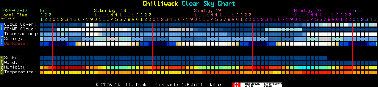 Current forecast for Chilliwack Clear Sky Chart