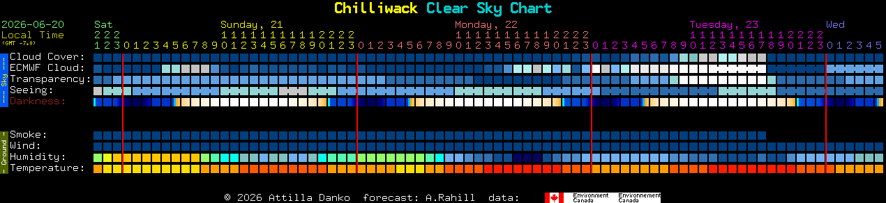 Current forecast for Chilliwack Clear Sky Chart