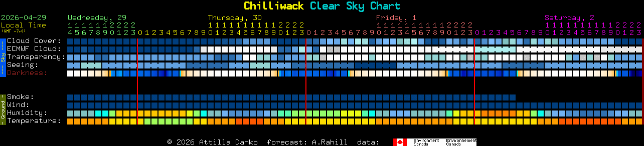 Current forecast for Chilliwack Clear Sky Chart