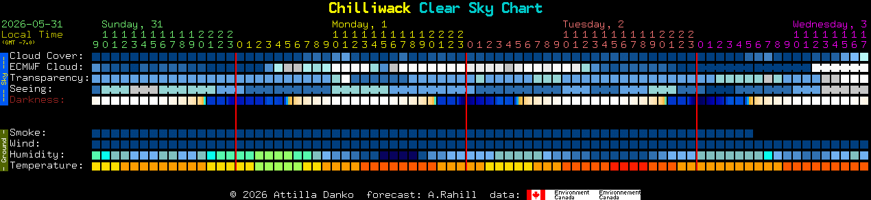 Current forecast for Chilliwack Clear Sky Chart