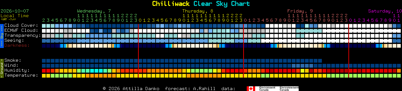 Current forecast for Chilliwack Clear Sky Chart
