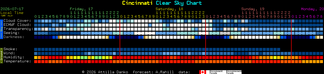 Current forecast for Cincinnati Clear Sky Chart
