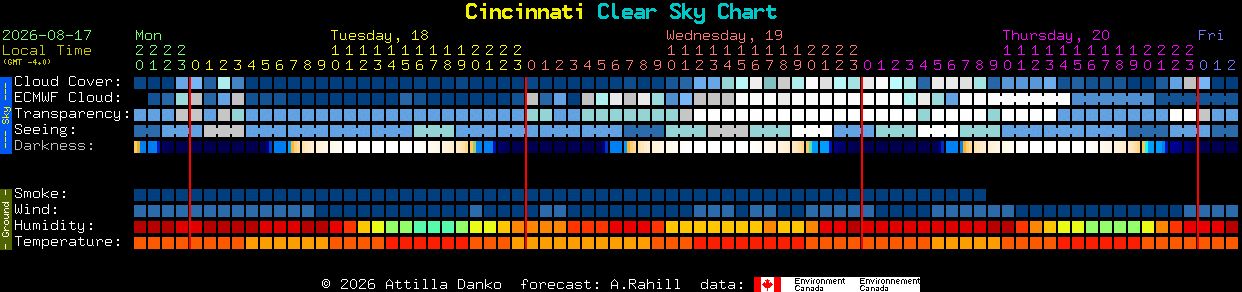 Current forecast for Cincinnati Clear Sky Chart