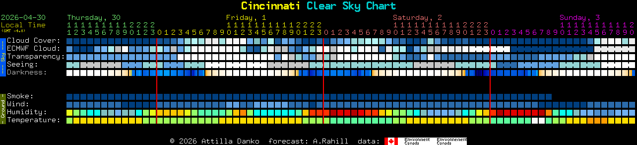 Current forecast for Cincinnati Clear Sky Chart