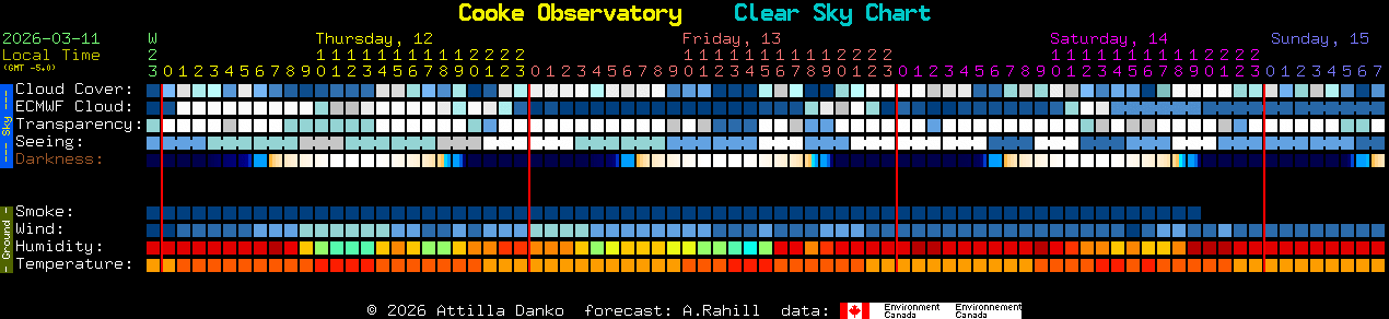 Current forecast for Cooke Observatory Clear Sky Chart