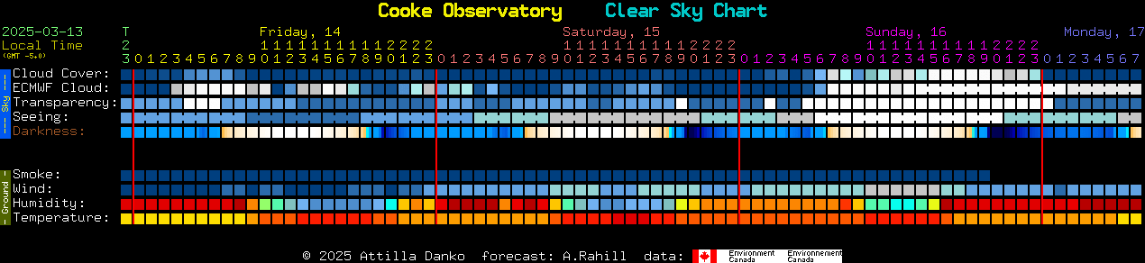 Current forecast for Cooke Observatory Clear Sky Chart