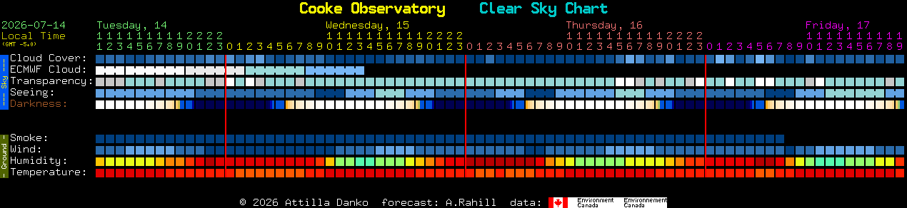 Current forecast for Cooke Observatory Clear Sky Chart