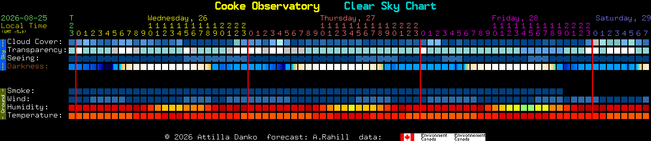 Current forecast for Cooke Observatory Clear Sky Chart