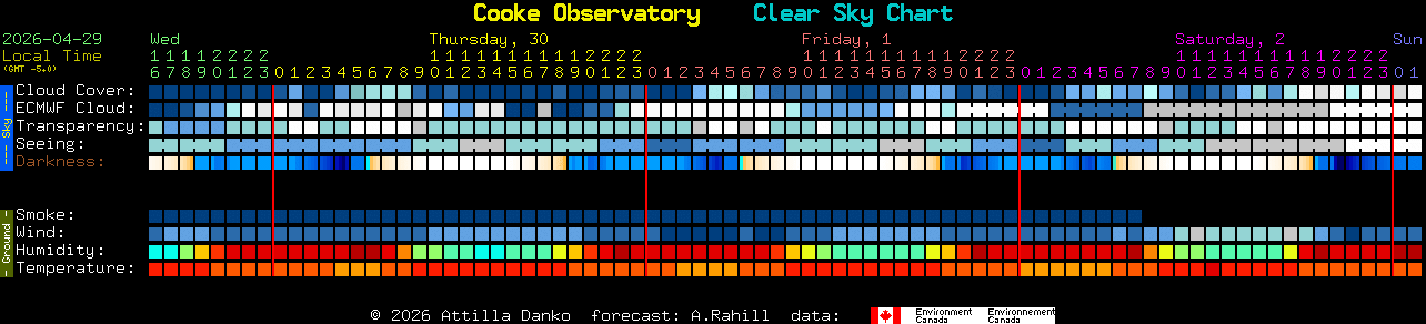 Current forecast for Cooke Observatory Clear Sky Chart