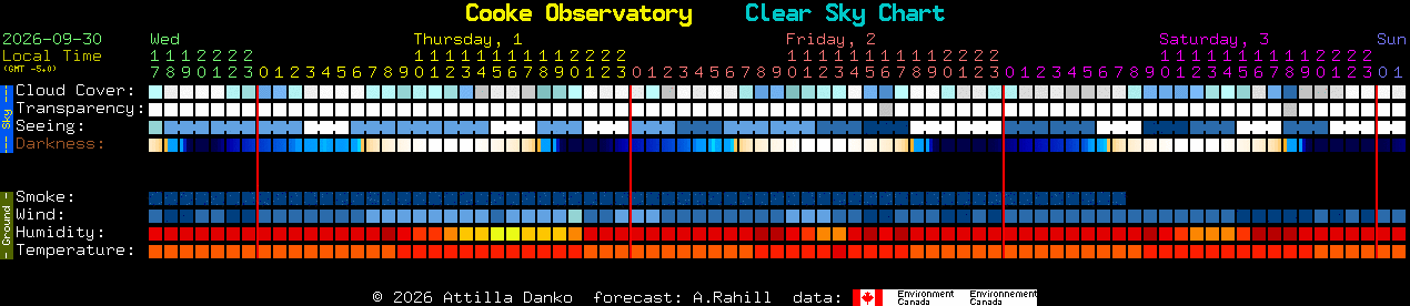 Current forecast for Cooke Observatory Clear Sky Chart