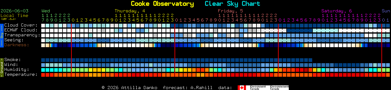 Current forecast for Cooke Observatory Clear Sky Chart
