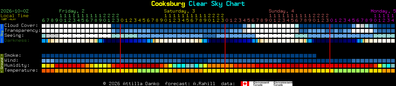 Current forecast for Cooksburg Clear Sky Chart