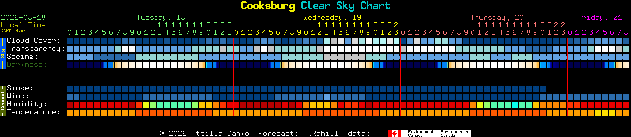 Current forecast for Cooksburg Clear Sky Chart