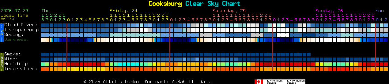 Current forecast for Cooksburg Clear Sky Chart
