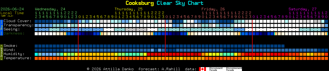 Current forecast for Cooksburg Clear Sky Chart