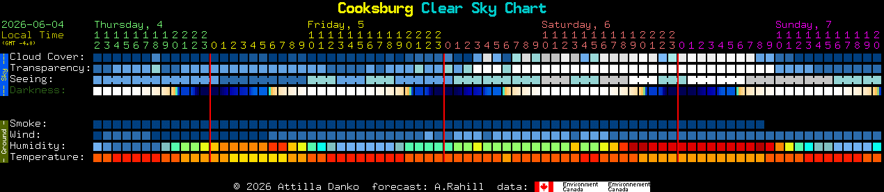 Current forecast for Cooksburg Clear Sky Chart