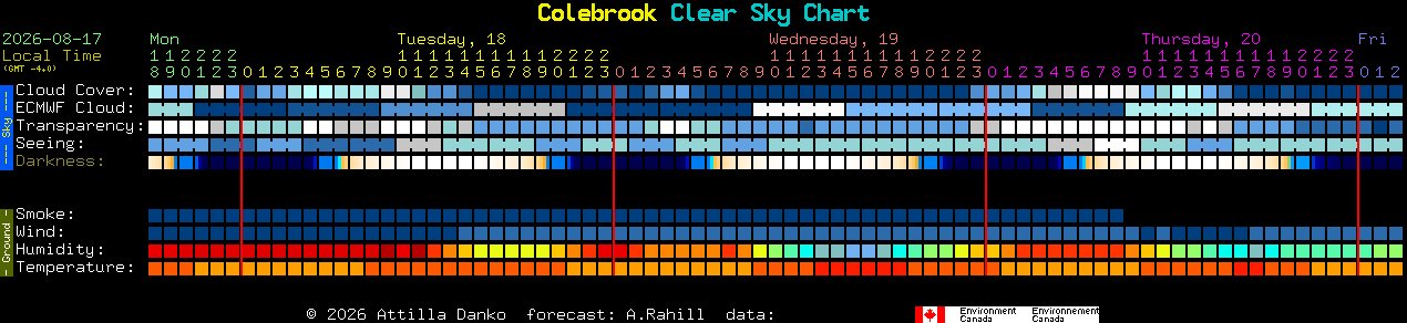 Current forecast for Colebrook Clear Sky Chart