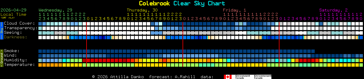 Current forecast for Colebrook Clear Sky Chart