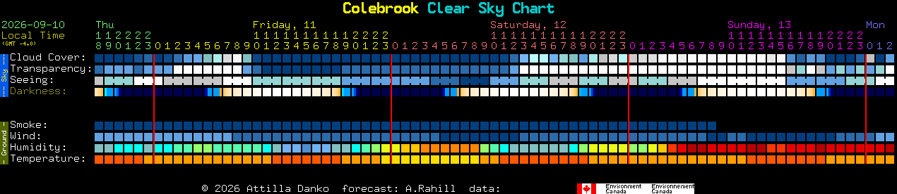 Current forecast for Colebrook Clear Sky Chart