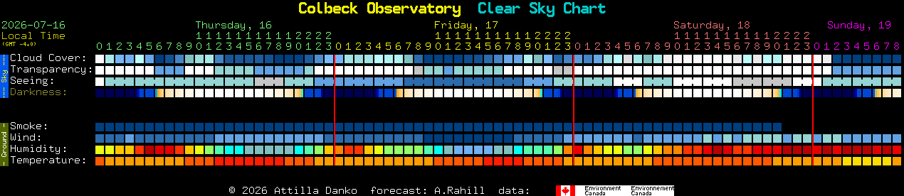 Current forecast for Colbeck Observatory Clear Sky Chart
