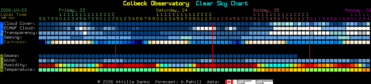 Current forecast for Colbeck Observatory Clear Sky Chart