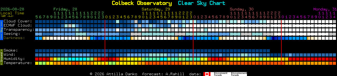 Current forecast for Colbeck Observatory Clear Sky Chart