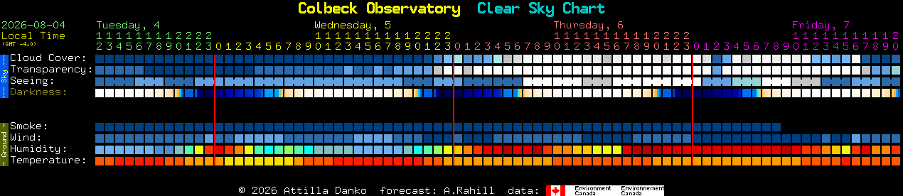 Current forecast for Colbeck Observatory Clear Sky Chart