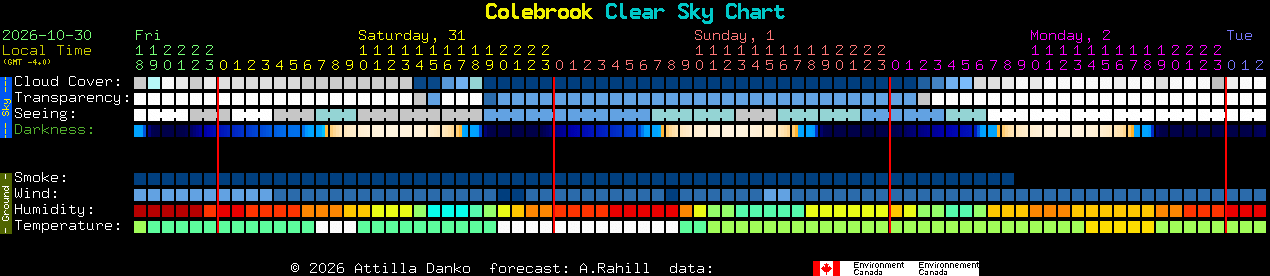 Current forecast for Colebrook Clear Sky Chart