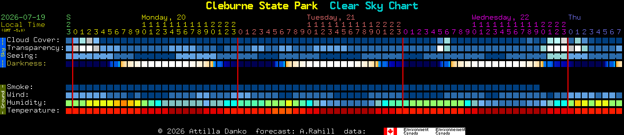 Current forecast for Cleburne State Park Clear Sky Chart